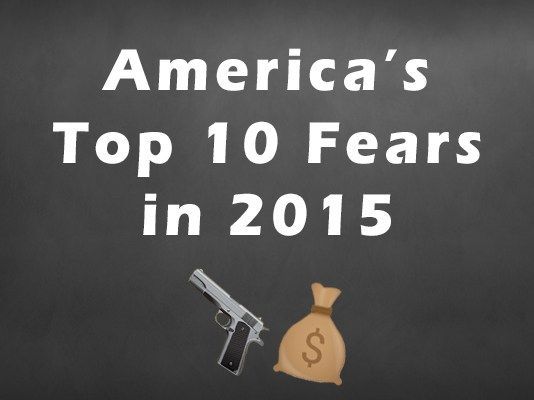 America's top 10 fears revealed in study